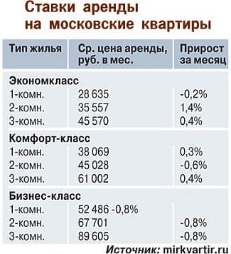 rynok_nedvizhimosti